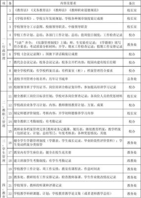 义务教育学校档案保存年限？（教育机构招生留存方法）
