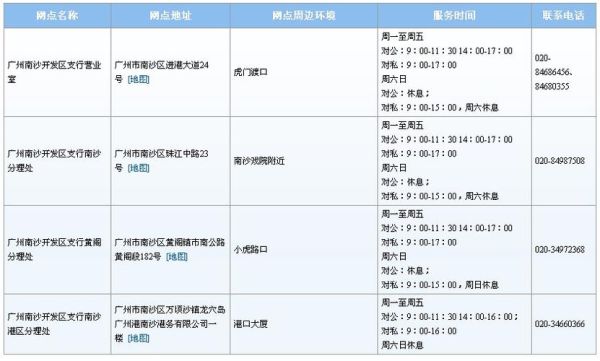 广州南沙有哪几家银行，都在什么位置？（南沙教育招生局电话）
