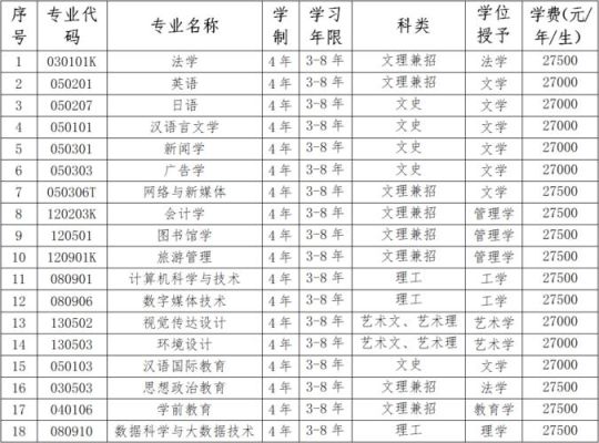 2023年辽师海华学院体育教育历史类招生计划？（教育类怎么招生）