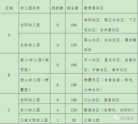 外地户口小孩在金华怎么办医保？（金华幼儿教育招生）