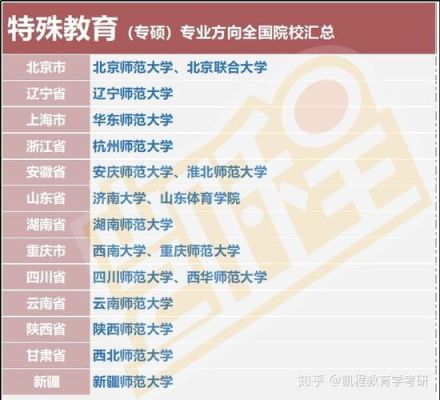 特殊教育研究生报考条件？（教育硕士还招生吗）