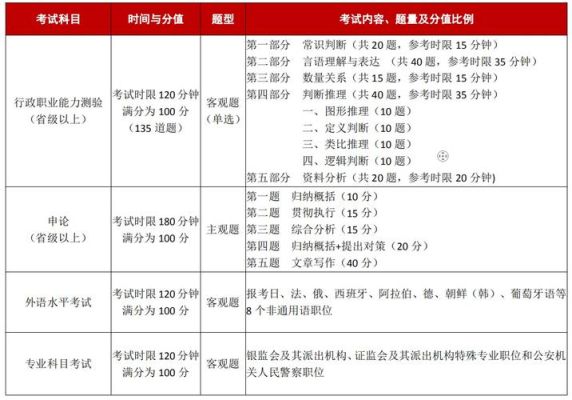 什么是公务员统考？（天巡教育自主招生）