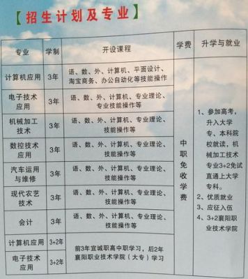 宜城四中技校有什么专业？（宜城教育局招生）