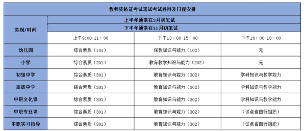 2022教资上半年报名时间云南？（梁河县教育招生）