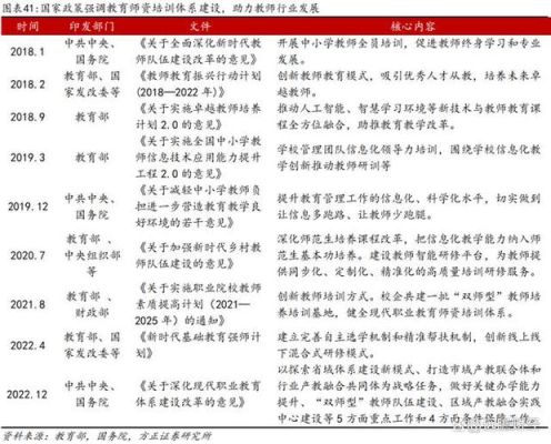 今年科技机构怎么改革？（自主招生教育机构转型）