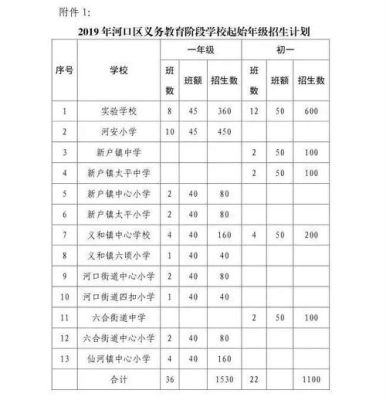 东营市一中借读条件？（河口义务教育招生）