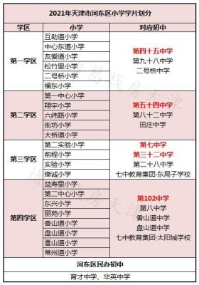天津市河东区引进的市五所是哪个？（教育局名校招生）