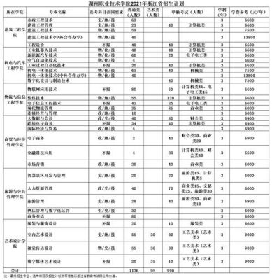 湖州哪有招暑期工？（湖州教育机构暑假招生）
