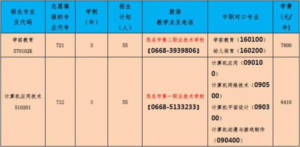 2021广东大专自主招生学前教育有哪些学校？（自主招生教育官网）