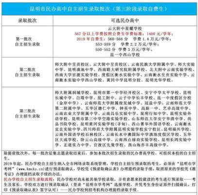 自主招生怎么查分？（全国招生教育网）