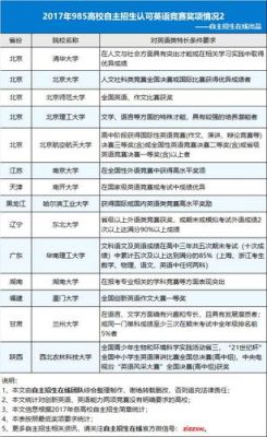 985考研都是自命题吗？（985教育自主招生行吗）