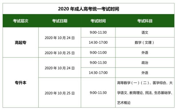 成人本科入学时间和毕业时间？（成人教育几月招生）
