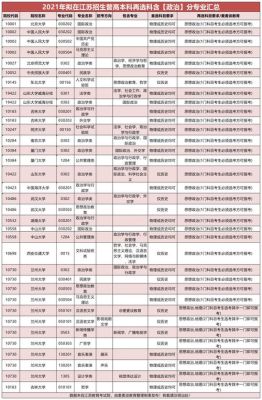 昆山3+2学校有哪些？（江浙成人教育招生）