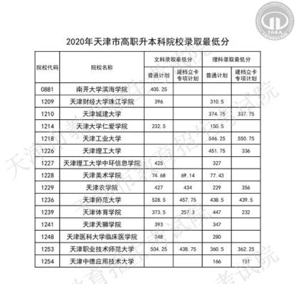 2023天津本b录取查询时间？（天津教育招生平台）