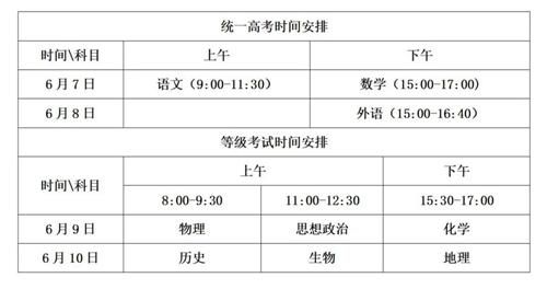 2022年山东春季高考有多少人？（招生人数教育）