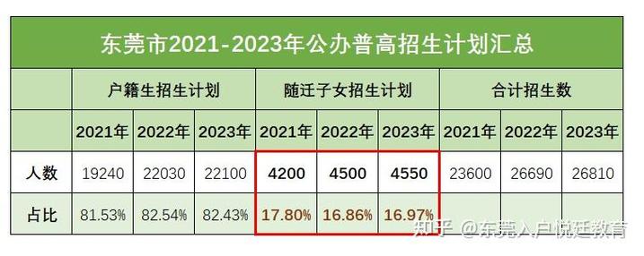 信通院社招和校招的待遇区别？（教育考试招生院待遇）