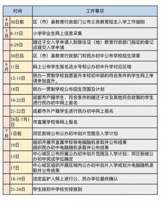 义务教育入学条件？（3义务教育招生）