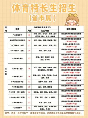 广体今年招多少名本地特长生？（广州学前教育招生）