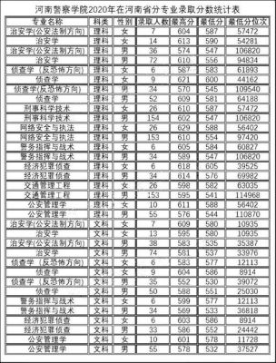 2021河北报考警校多少人？（加大职业教育招生）