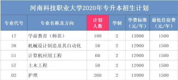 职业本科的报考条件？（本科职业教育招生）