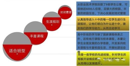宜春中学报名流程？（宜春教育局招生）
