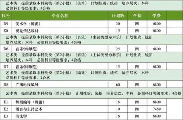 师范定向招生怎么录取的？（师大高等教育招生）