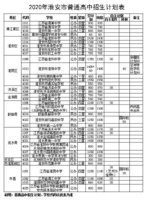 2020年淮安初三复读生可以考高中吗？（淮安教育招生2020年）