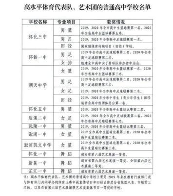 怀化市公办职业学校要怎么报名？（怀化招生教育网）
