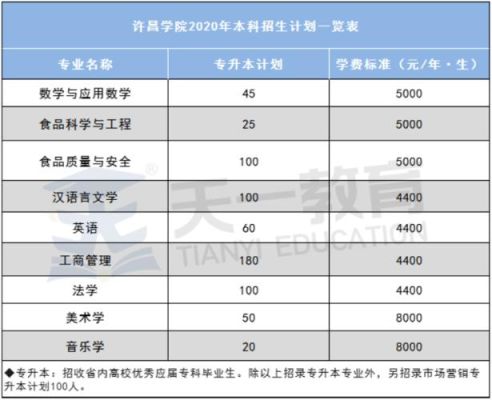 许昌学院有3+2大专吗？（教育培训行业广度招生）