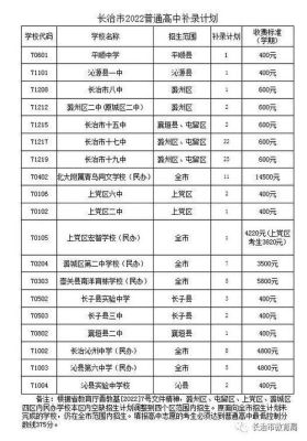 2023年长治中考补录在什么时间？（潞城教育局招生）