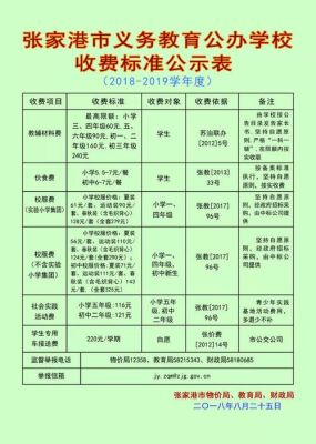 私立学校私自加课而且还收费，算犯法么？（民办教育私自招生）
