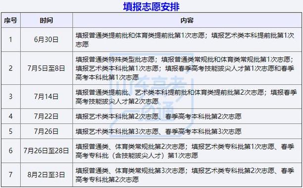 湖南省提前批公费师范生怎么填志愿？（湖南教育培训招生技巧）