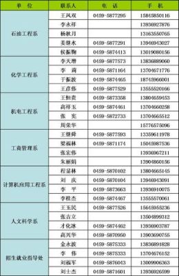 招生考试服务大厅上班时间？（全国教育招生电话）
