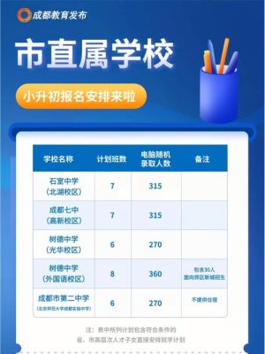 绵阳市小升初摇号怎么摇？（绵阳小型教育招生收费）