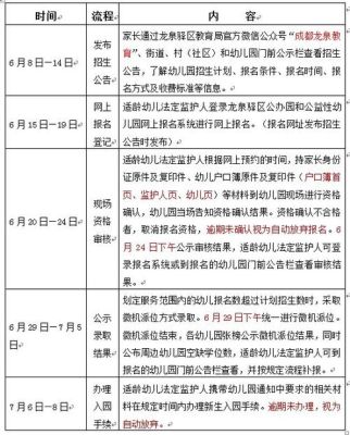 成都龙泉幼儿园入学条件？（龙泉学前教育招生）