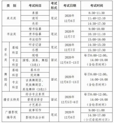 艺术生教资报名选择什么科目？（教育艺考生怎么招生）