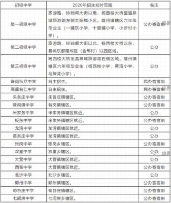 雄县教育局有没有校办公司？（实体教育机构招生方案）