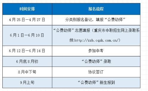 郑州幼师公费师范生报考的条件？（河南学前教育招生）