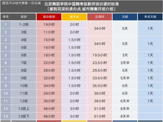 舞蹈生教师资格证怎么报考？（舞蹈教育专业招生要求）