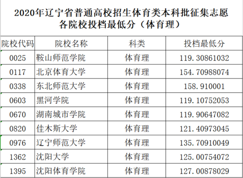 面向辽宁省体育生招生的学校？（体育教育辽宁招生院校）