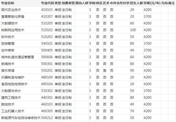 兰考三农职业学院对口2022分数线？（2022教育招生方案研讨）