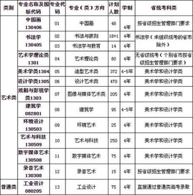 中国美术学院博士招生简章2021？（教育部艺术招生）