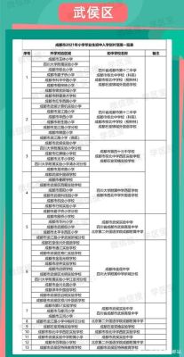 遂宁小升初划片区怎么查2021？（遂宁市招生教育）