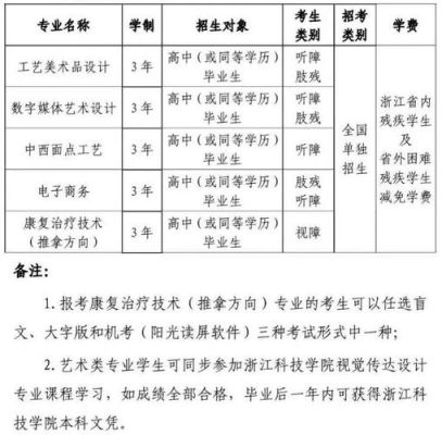 什么叫浙江高考特殊类控制线？（浙江特殊教育招生）