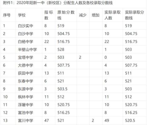 大冶实验高中录取结果怎么查询？（大冶招生教育网）