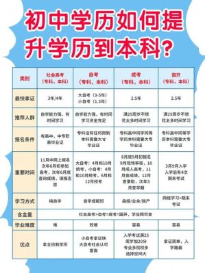 福州初中学历怎么提升学历？（福州学历教育招生）
