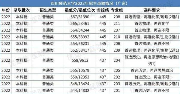 2023年四川地方免费师范招生计划？（武胜教育局招生）