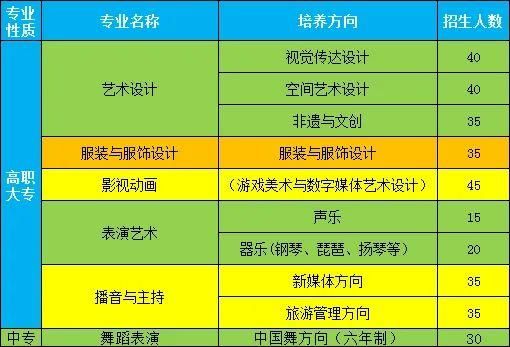 常艺是什么学校？（常州高等教育招生）