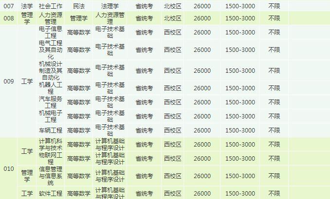 广东专插本艺术类要考什么科目？（插本教育招生章程）