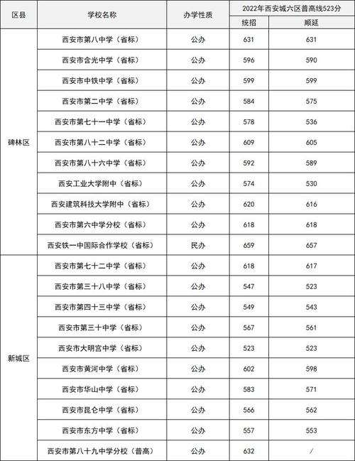 2023西安中考五区二县录取时间？（蓝田教育局招生）